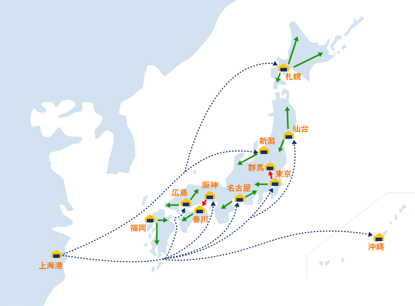 郵船港運の輸送ルート