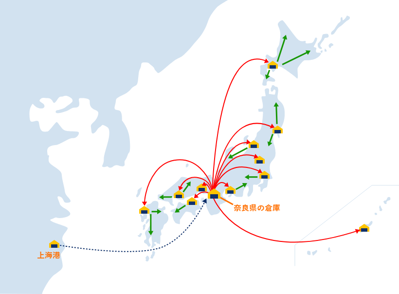 従来の輸送ルート